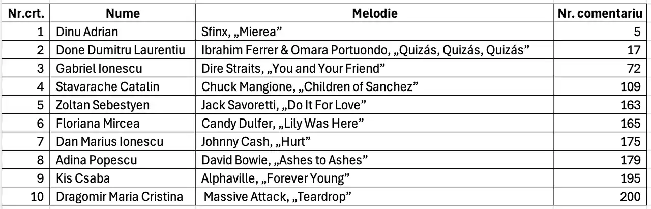 Concurs. Sunetul cu care începe anul - câștigă o boxă premium EM 1030