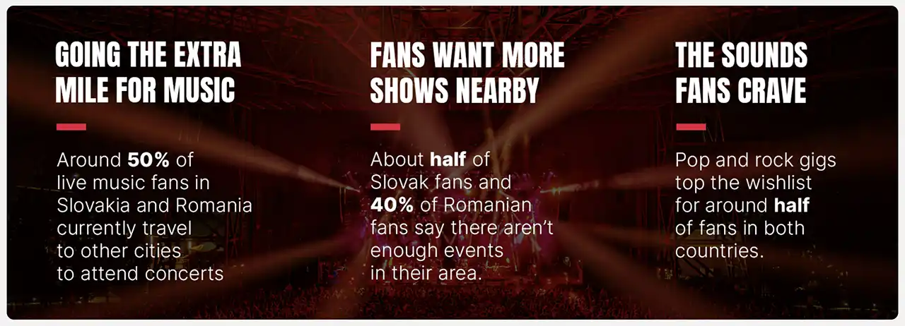 Live Nation mizează pe România: cererea pentru concerte crește, dar oferta rămâne insuficientă