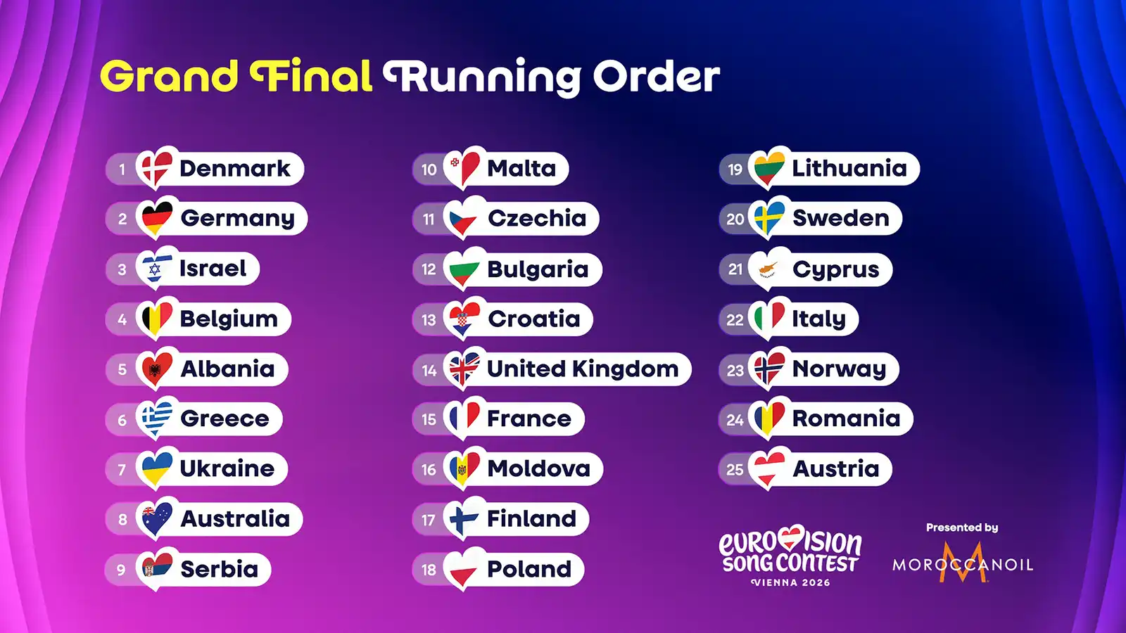 Finala Eurovision 2026